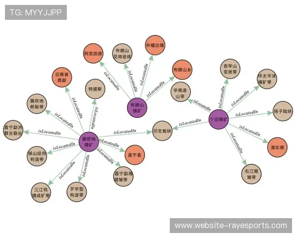 知识图谱技术关联用户行为 预测潜在消费意向 知识图谱技术关联用户行为 预测潜在消费意向