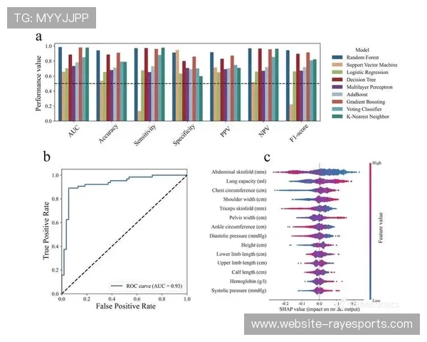体育大模型应用加强数据加密防护构建可信训练环境