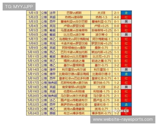 法甲球员保险市场：高风险职业保障