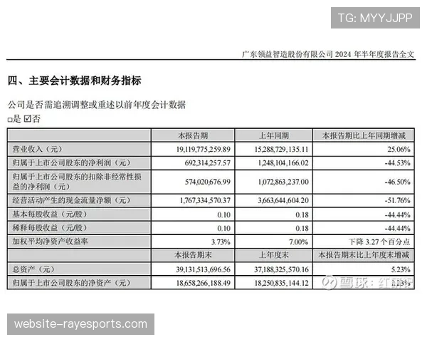 财务报告显示：得益于球员出售，摩纳哥俱乐部上财年实现盈利